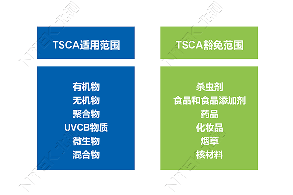 TSCA适用&豁免范围.png