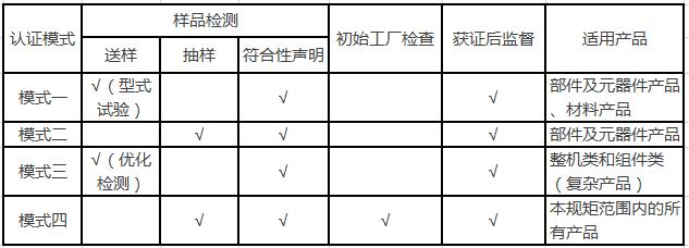 国推ROHS认证认证模式.jpg