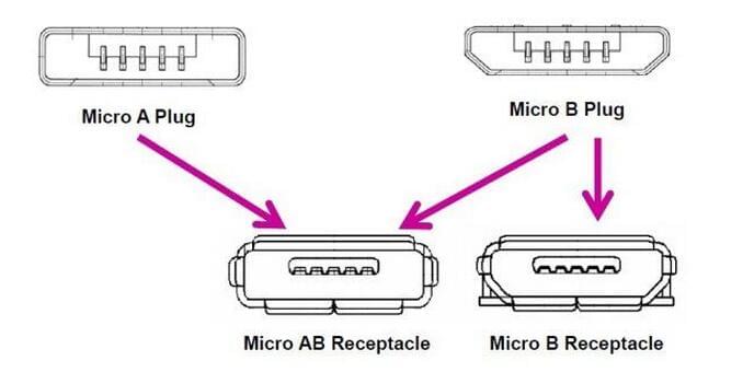 USB-IF认证标准类型.jpg