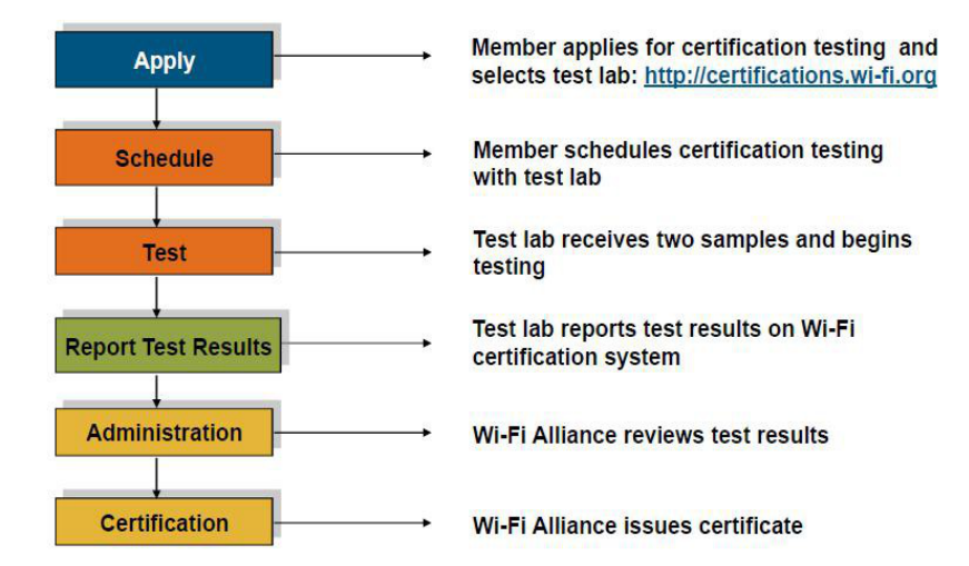 WIFI认证流程.png