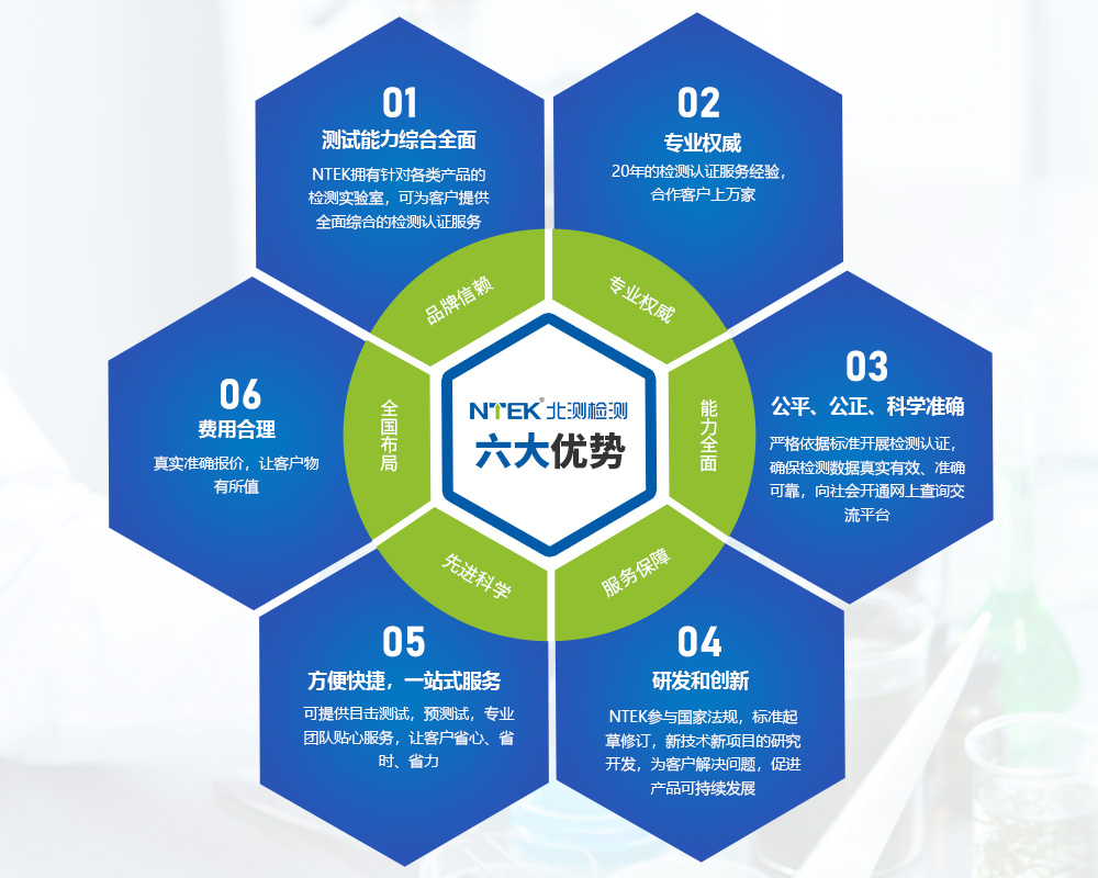 1632295187844626.jpg 六大优势.jpg