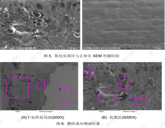 电镀层氧化测试.jpg