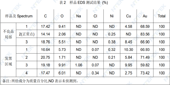 电镀层氧化测试.jpg