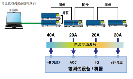 1634610910659022.jpg 车载电气检测.jpg