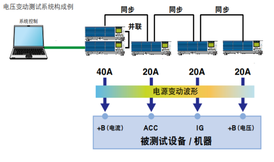 车载电气检测.jpg