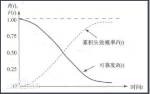 1638155935861525.jpg 寿命试验(MTBF测试).jpg