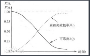 寿命试验（MTBF测试）.jpg