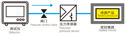 4-可靠性检测.jpg