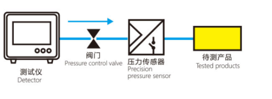 气密性测试.jpg