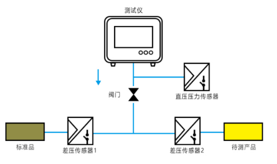 气密性测试.jpg