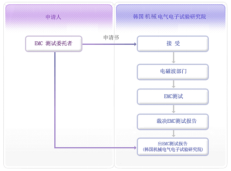 KCC认证办理流程.jpg