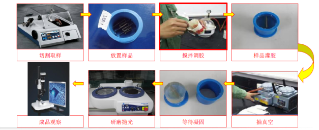 切片分析步骤.jpg 切片分析步骤.jpg