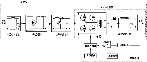 电源测试 电源测试.jpg