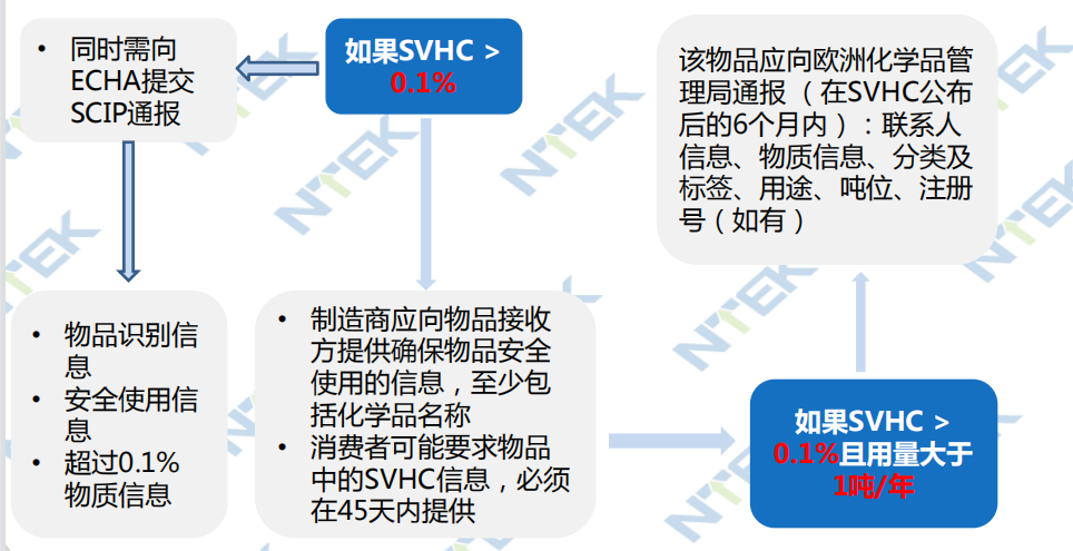欧盟REACH_SVHC_要求 欧盟REACH_SVHC_要求.jpg