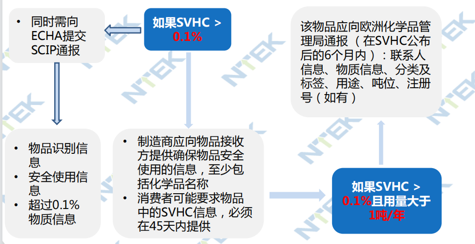 欧盟REACH_SVHC_要求.jpg