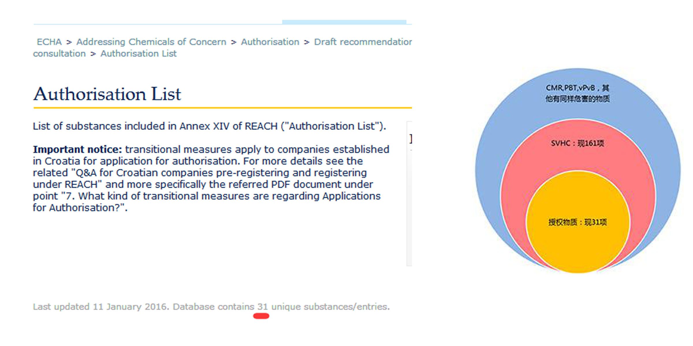 REACH法规_授权物质清单_附录XIV.jpg
