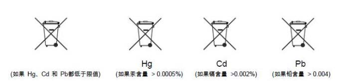 欧盟电池指令2006/66/EC 欧盟电池指令2006/66/EC.jpg