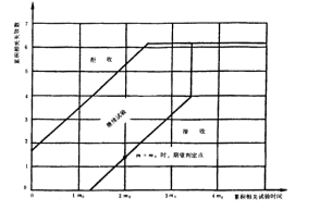 寿命试验（MTBF）.jpg