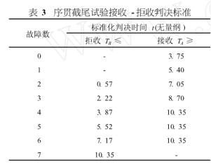 序贯截尾试验接收-拒收判决标准.jpg