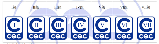 关于开通嵌入式电源能效分级认证业务（709001类别）的通知.jpg