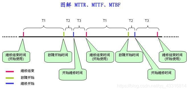 MTTR、MTTF、MTBF三者区别.jpg