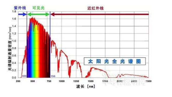 光照老化试验 光照老化试验.jpg
