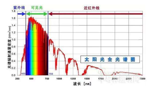 光照老化试验.jpg