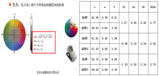 1652319087934275.jpg 人工加速老化试验-色差.jpg