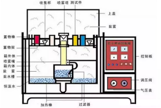 盐雾腐蚀试验设备.jpg