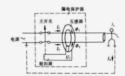 剩余电流测试.jpg