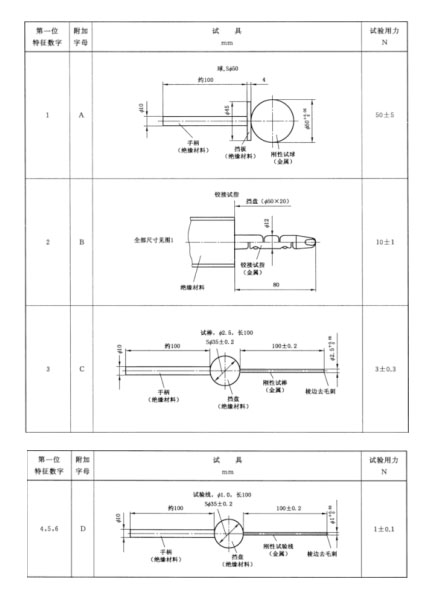 标准试验丝及对应的IP等级图示.jpg