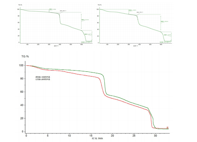 TGA（热重分析法）.jpg