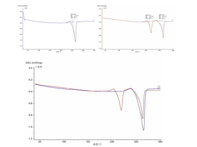 DSC（差示扫描量热法）.jpg