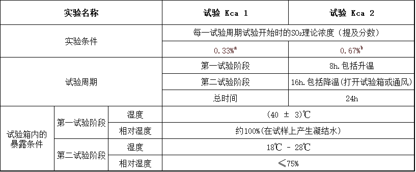 高浓度二氧化硫试验温度及湿度详细条件.jpg