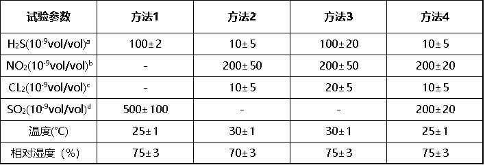 流动混合气体腐蚀.jpg