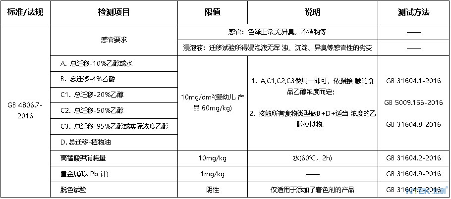 食品接触材料检测-塑料材料及制品.jpg