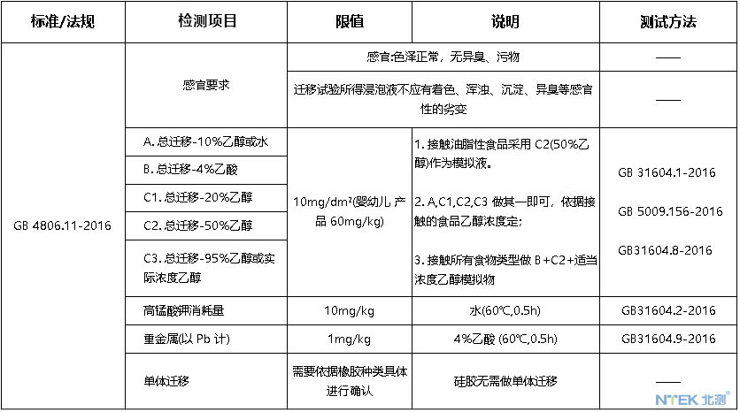 食品接触材料检测-橡胶材料及制品.jpg