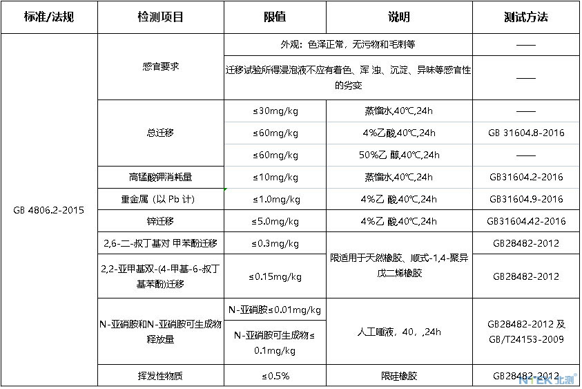 食品接触材料检测-奶嘴（不适用于安抚奶嘴）.jpg