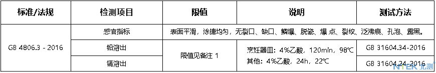 食品接触材料检测-搪瓷.jpg