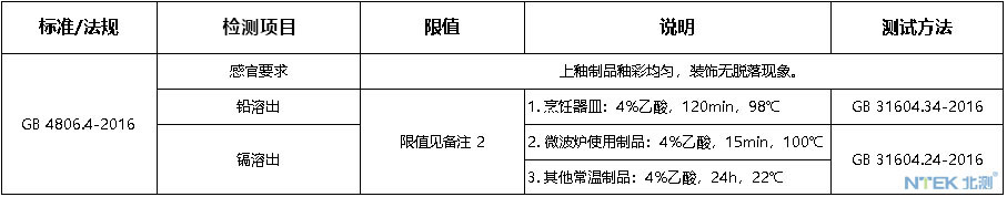 食品接触材料检测-陶瓷.jpg