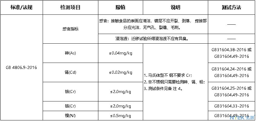 食品接触材料检测-金属材料及制品.jpg