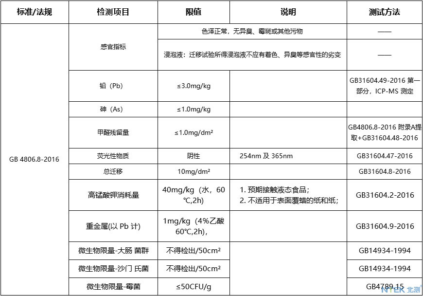 食品接触材料检测-食品接触用纸和纸板材料及制品.jpg