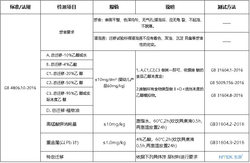 食品接触材料检测-涂料及涂层.jpg