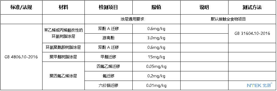 食品接触材料检测-涂料及涂层（特殊要求）.jpg