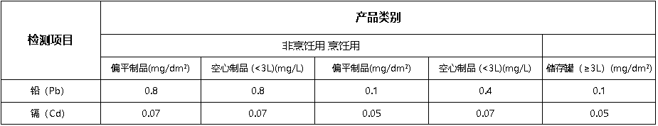 食品接触材料检测-备注 1：搪瓷产品限值.jpg