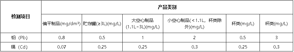 食品接触材料检测-备注 2：陶瓷产品限值.jpg