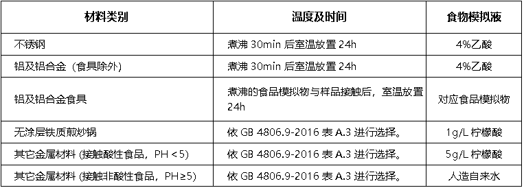 食品接触材料检测-备注 4：金属材料及制品迁移试验条件.jpg