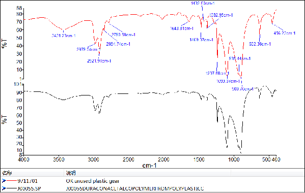 POM材料的红外光谱对比图.jpg