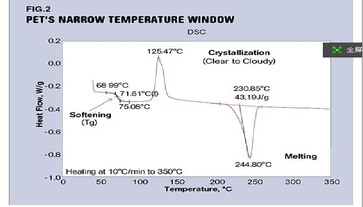 PET材料的DSC曲线.jpg
