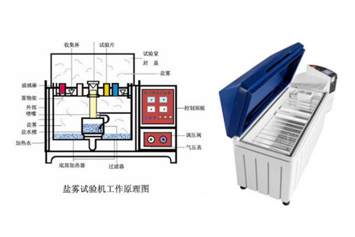 盐雾试验.jpg